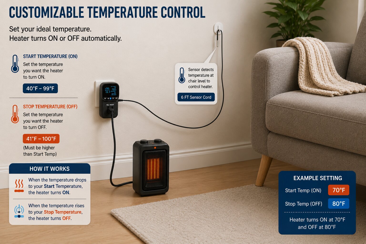 Turn Any Outlet Into a Smart Thermostat — Set It and Forget It $12.64